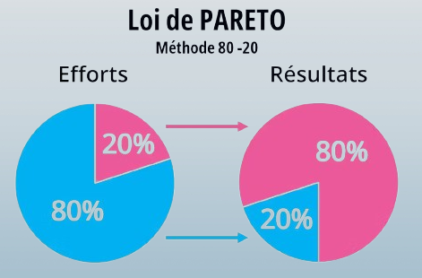 pareto.jpg pareto.jpg