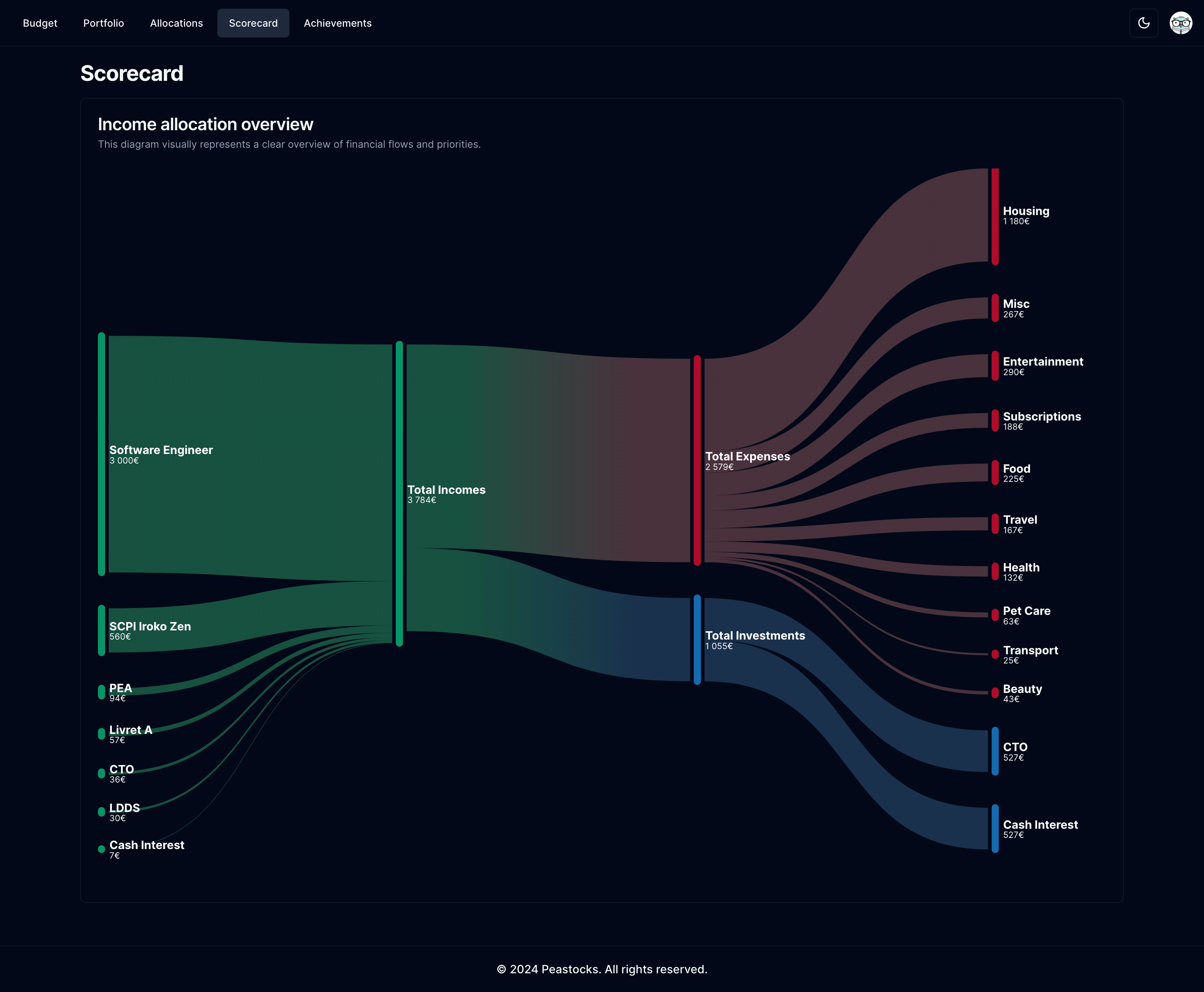 peastocks-scorecard.png peastocks-scorecard.png