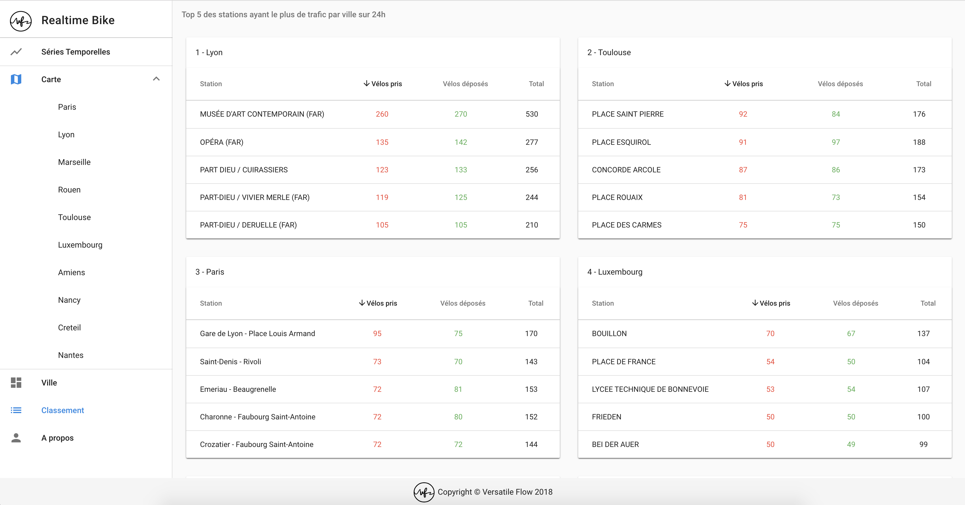 realtimebike-realtimebike-tables.png realtimebike-realtimebike-tables.png